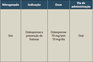 Impactos no tratamento ortodôntico em pacientes que usam bifosfonatos